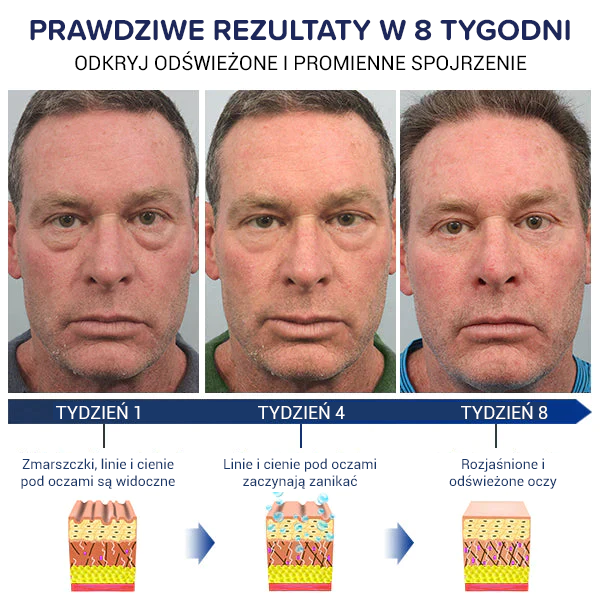 Premium Kremy pod oczy dla mężczyzn zapewniające natychmiastowe nawilżenie, naprawę i odmłodzenie